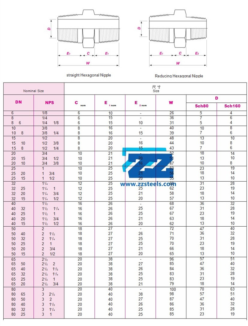 Hex Nipple Dimensions