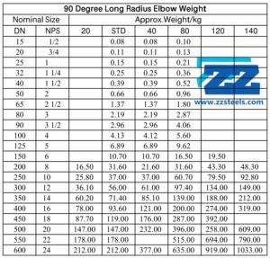 Long Radius 90° Elbow Weight