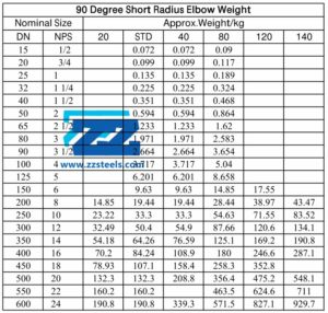 Short Radius 90° Elbow Weight