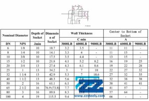 Socket Weld Forged Elbow Dimensions