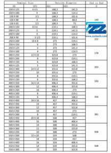Steel Pipe Reducer Dimensions