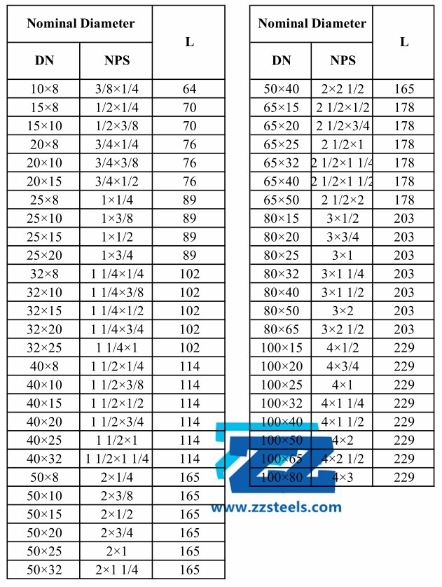 Api Pipe Size Chart