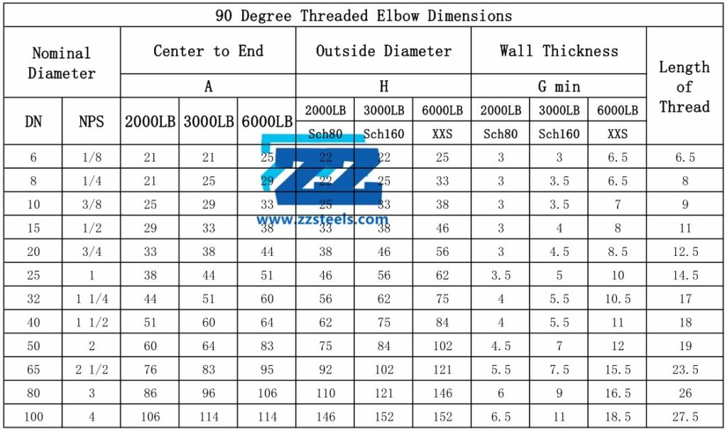 90° Steel Pipe Elbow Types, Dimensions and Weights ZIZI