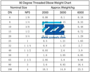 Threaded Elbow Weight