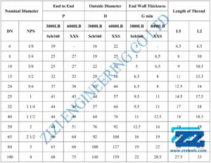 Threaded Cap Dimensions Chart