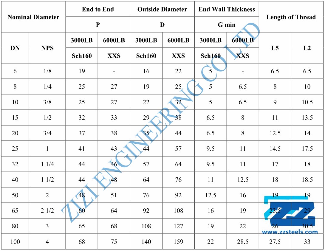 Npt Dimensions Chart