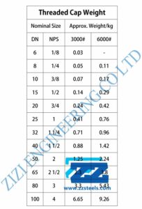 Threaded Cap Weight Chart