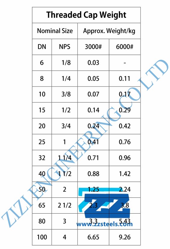 Pipe Cap Dimensions Chart