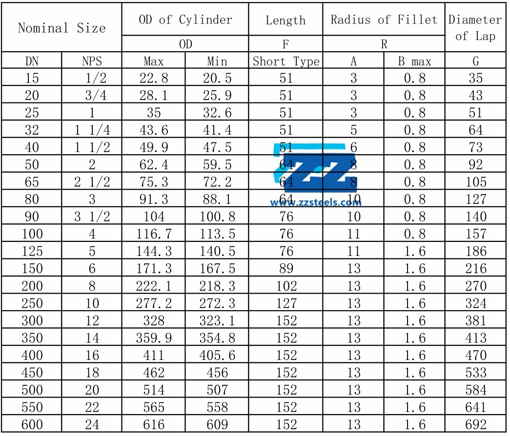 Buttweld Fittings Weight Chart