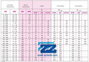 MSS SP 97 Weldolet Dimension Chart
