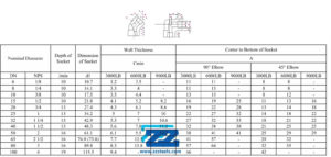 socket weld elbow dimension