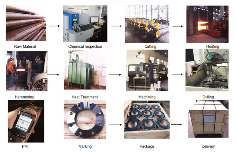 Forged Fittings Manufacturing Process