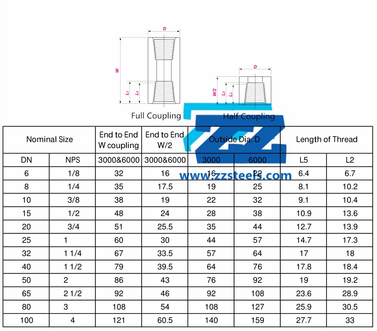 Threaded Coupling 3 4 BSPP Class 3000 Stainless Steel 316L ZIZI threaded-coupling-3-4-bspp-class-3000-stainless-steel-316l-zizi