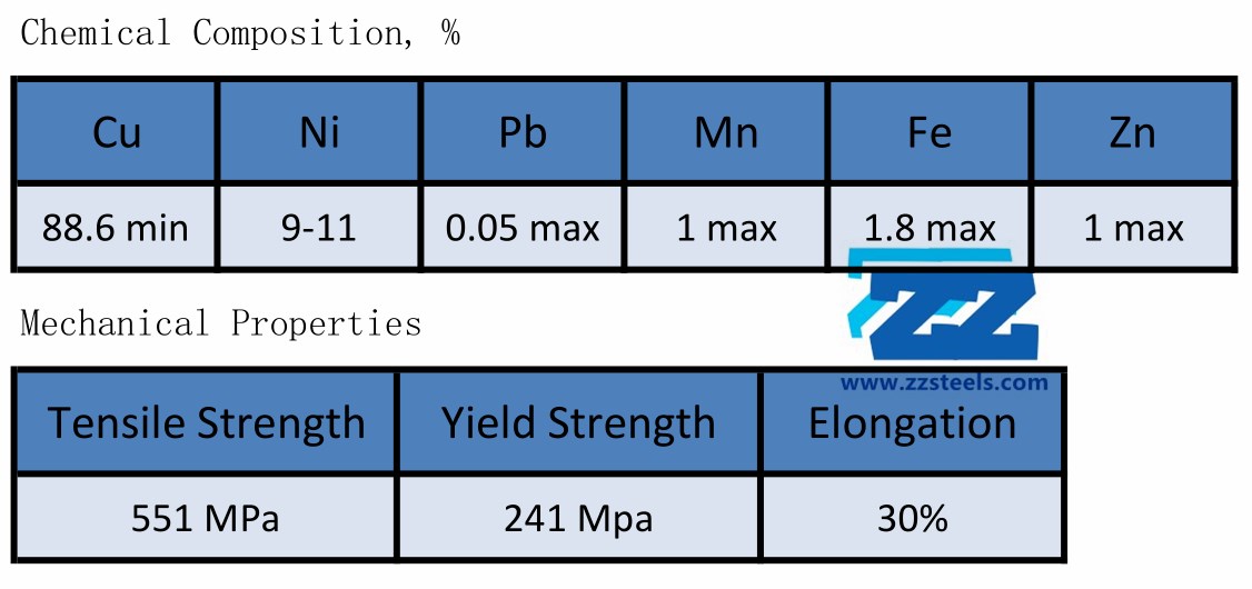 UNS C70600 Properties