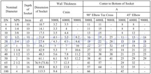 socket weld fittings dimensions