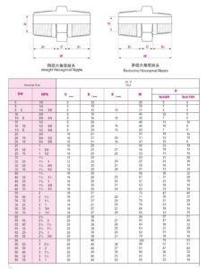 HEXAGON NIPPLE DIMENSIONS