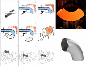 Hot Bend Buttweld Pipe Elbow