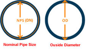 Steel Pipe Diameter