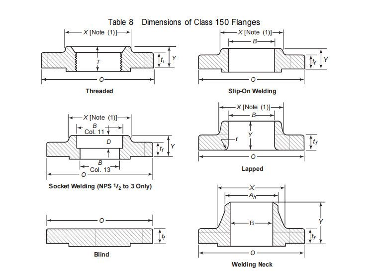 Hastelloy C276 Flanges Dimension Hastelloy C276 Flanges Dimension