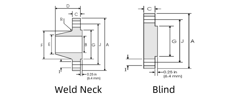 ASME B16.47 Series A Class 600 Dimensions