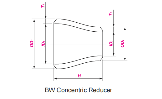 Butt Weld Concentric Reducer Dimensions  