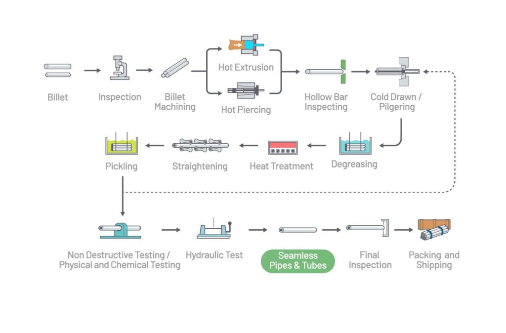 Stainless Steel Seamless Pipe
