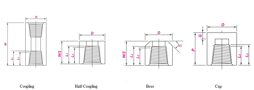 Threaded Fittings Dimension