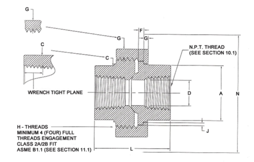 CLASS 3000 Threaded Union Dimensions
