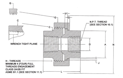 CLASS 6000 Threaded Union Dimensions