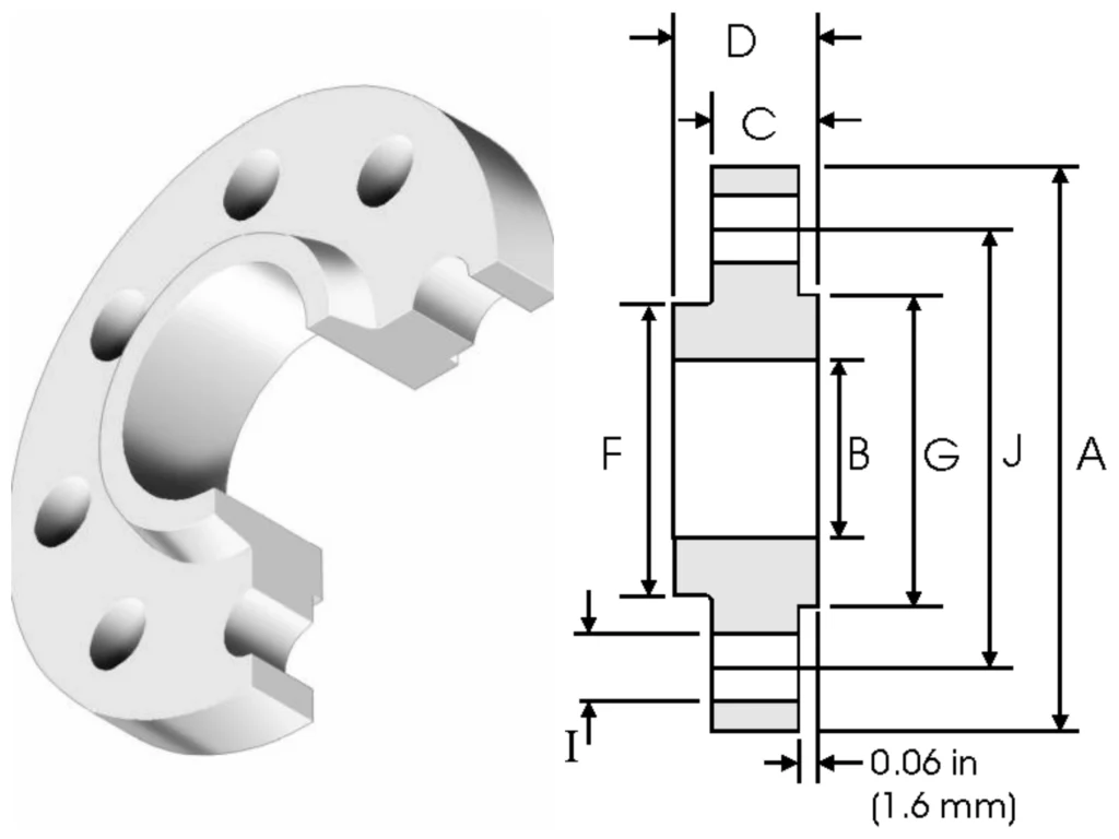 Dimension of Class 150 Slip On Flange