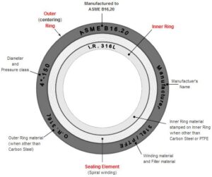 spiral wound gasket components
