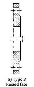 Type B – Raised Face sealing face